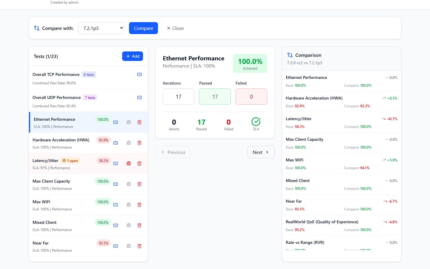 Version-over-version comparison — regressions visible in seconds